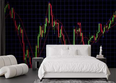 Candle stick graph chart with indicator showing bullish point or bearish point, up trend or down trend of price of stock market or stock exchange trading, investment concept. Wall mural