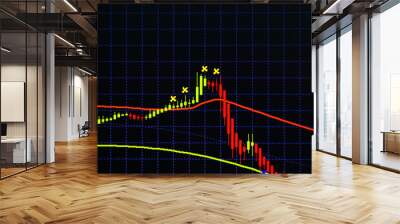 Candle stick graph chart with indicator showing bullish point or bearish point, up trend or down trend of price of stock market or stock exchange trading, investment concept. Wall mural