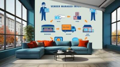 Vector set info graphic of logistics delivery process vendor managed inventory concept businessman carrying laptop worker carrying paperwork sales stock shop retail warehouse data analysis notice  Wall mural