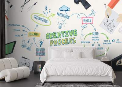 Flat design illustration concept for creative process Wall mural