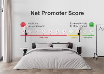 Net Promoter Score or NPS, measures customer experience and predicts business growth. Vector illustration. Wall mural