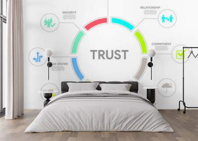 Trust Concept Wall mural