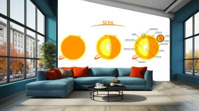 sun layers clipart with infographics Wall mural