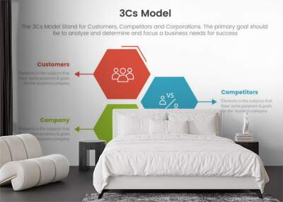 3cs model business model framework infographic 3 point stage template with honeycomb shape vertical direction concept for slide presentation Wall mural