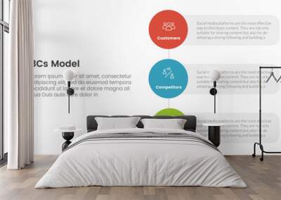 3cs model business model framework infographic 3 point stage template with vertical circle shape direction concept for slide presentation Wall mural