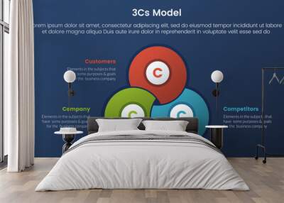 3cs model business model framework infographic 3 stages with blending joined cirlce shape and dark style gradient theme concept for slide presentation Wall mural