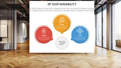 3p sustainability triple bottom line infographic 3 point stage template with circle callout comment shape circular for slide presentation Wall mural