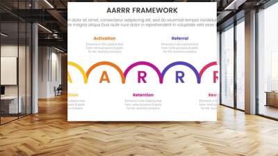 AARRR metrics framework infographic template banner with outline half circle horizontal right direction with 5 point list information for slide presentation Wall mural