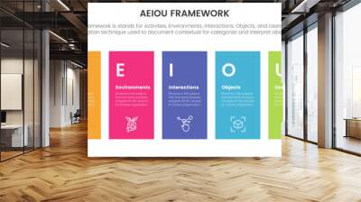 aeiou business model framework infographic 5 point stage template with height rectangle shape balance for slide presentation Wall mural