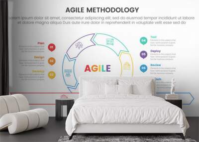 agile sdlc methodology infographic 7 point stage template with cycle circular outline style center base with circle point for slide presentation Wall mural