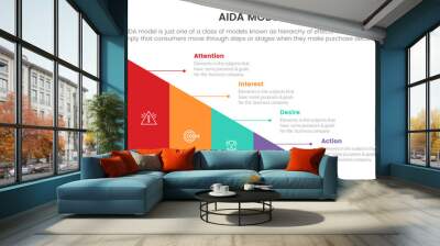 aida model for attention interest desire action infographic and horizontal layout concept with triangle shape for slide presentation with flat icon style Wall mural