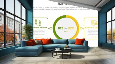 b2b vs b2c difference comparison or versus concept for infographic template banner with big circle center and outline square shape with two point list information Wall mural