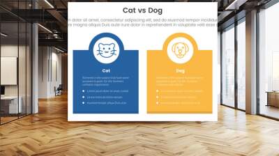 cat vs dog comparison concept for infographic template banner with box banner and circle on top with two point list information Wall mural