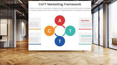 catt marketing framework infographic 4 point stage template with circular circle cycle linked for slide presentation Wall mural