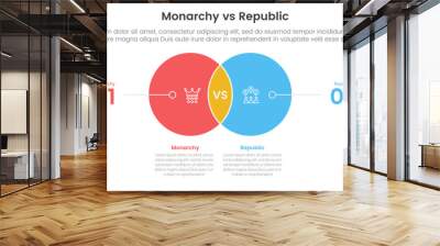 Constitutional monarchy vs republic comparison or versus concept for infographic template banner with small circle venn blending and line pointer with two point list information Wall mural