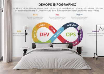 devops software development infographic 8 point stage template with infinite cycle on center and description around for slide presentation Wall mural