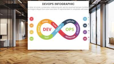 devops software development infographic 8 point stage template with infinite cycle with circle point description for slide presentation Wall mural