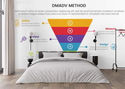 dmadv six sigma framework methodology infographic with funnel shape center 5 point list for slide presentation Wall mural