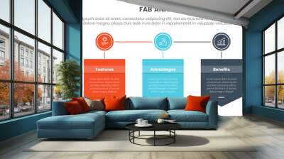 fab business model sales marketing framework infographic 3 point stage template with badge box shield and circle connected for slide presentation Wall mural