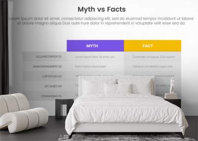 fact vs myth comparison or versus concept for infographic template banner with box table column with two point list information Wall mural