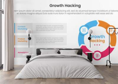 growth hacking infographic 3 point with flywheel cycle circular and arrow shape for slide presentation Wall mural