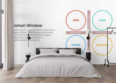 johari window model framework matrix structure infographic 4 point stage template with big outline circle for slide presentation Wall mural