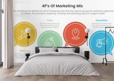 marketing mix 4ps strategy infographic with big circle callout style concept for slide presentation Wall mural