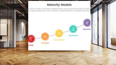 maturity model infographic with 5 point stage template with big circle line increasing step for slide presentation Wall mural