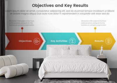 okr objectives and key results infographic 3 point stage template with arrow right direction concept for slide presentation Wall mural