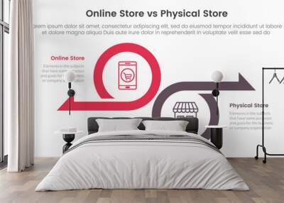 online store vs brick mortar or physical store comparison concept for infographic template banner with big circle and arrow opposite direction with two point list information Wall mural