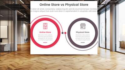 online store vs brick mortar or physical store comparison concept for infographic template banner with big circle linked connection circular arrow with two point list information Wall mural