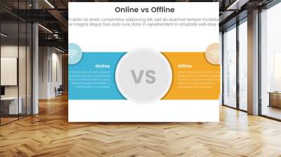 online vs offline comparison or versus concept for infographic template banner with big circle center and round shape with two point list information Wall mural