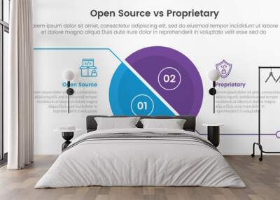 open source vs proprietary software comparison concept for infographic template banner with big slice half circle with line separation with two point list information Wall mural