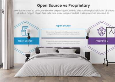 open source vs proprietary software comparison concept for infographic template banner with hexagon outline shape and rectangle with two point list information Wall mural