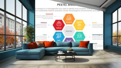 pestel business analysis tool framework infographic with honeycomb center shape circle circular 6 point stages concept for slide presentation Wall mural