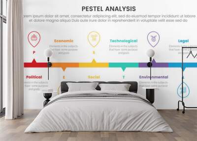 pestel business analysis tool framework infographic with horizontal timeline outline up and down style 6 point stages concept for slide presentation Wall mural