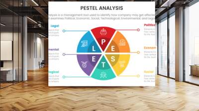 pestel business analysis tool framework infographic with pie chart circular shape 6 point stages concept for slide presentation Wall mural