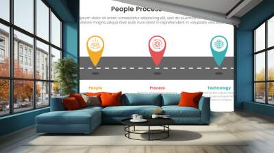 PPT framework people process technology infographic 3 point with tagging pin location marker on roadway for slide presentation Wall mural