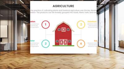 red barn house farming agriculture infographic concept for slide presentation with 4 point list comparison two side Wall mural