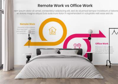 remote work vs office work comparison concept for infographic template banner with big circle and arrow opposite direction with two point list information Wall mural