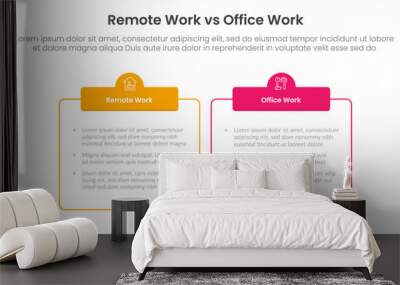 remote work vs office work comparison concept for infographic template banner with outline box table with two point list information Wall mural