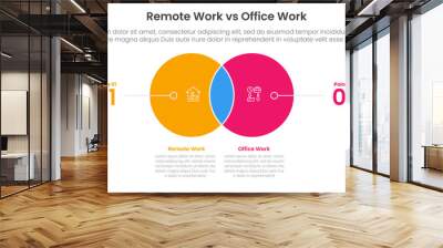 remote work vs office work comparison concept for infographic template banner with small circle venn blending and line pointer with two point list information Wall mural