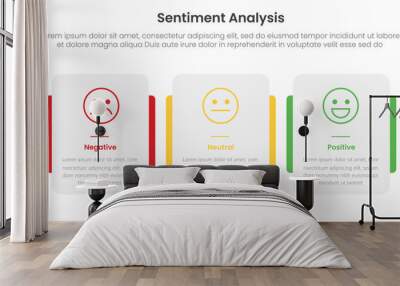 sentiment analysis framework infographic template with box container with layer behind with 3 point list information for slide presentation Wall mural