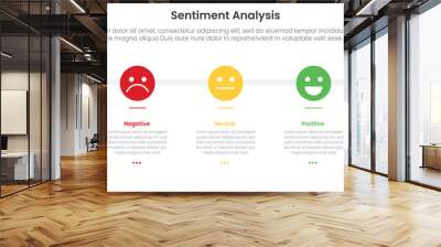 sentiment analysis framework infographic template with emotion face on horizontal direction with 3 point list information for slide presentation Wall mural