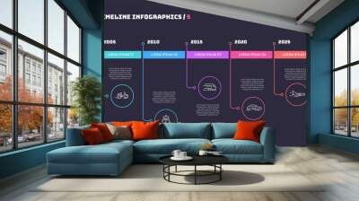 Thin line timeline minimal infographic concept with fve periods  Wall mural