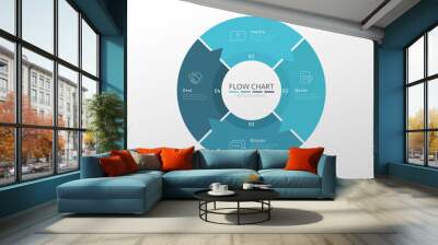 Circular infographic flow chart Wall mural