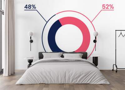 48 52 percent pie chart. 52 48 infographics. Circle diagram symbol for business, finance, web design, progress Wall mural