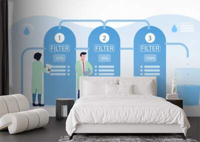 Illustration of people in lab coats taking notes beside water purification filter. Vector illustration Wall mural