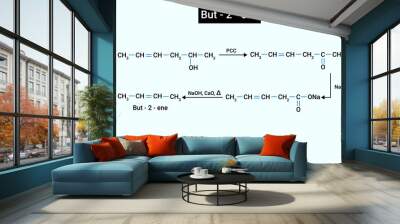 Chemical structure of But-2-ene (butane) Wall mural