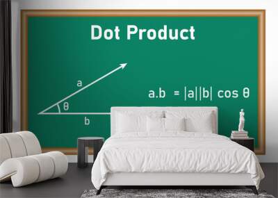 Dot product of two vectors in mathematics. Resources for teachers and students. Wall mural